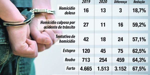 i20191_3x11_ocorrencias_criminais-3286071[1]