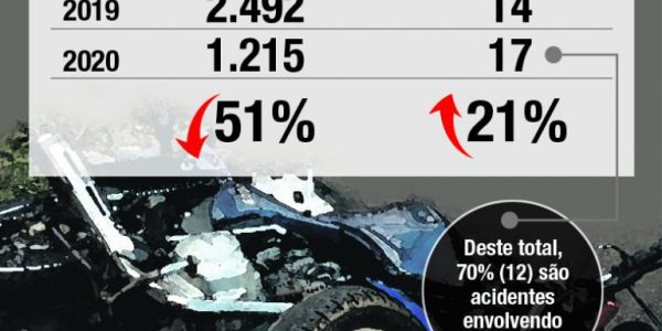 i20210_2x10_acidentes_transito-3340277[1]